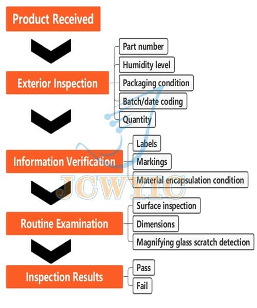 Stable Channels, End-to-End QC